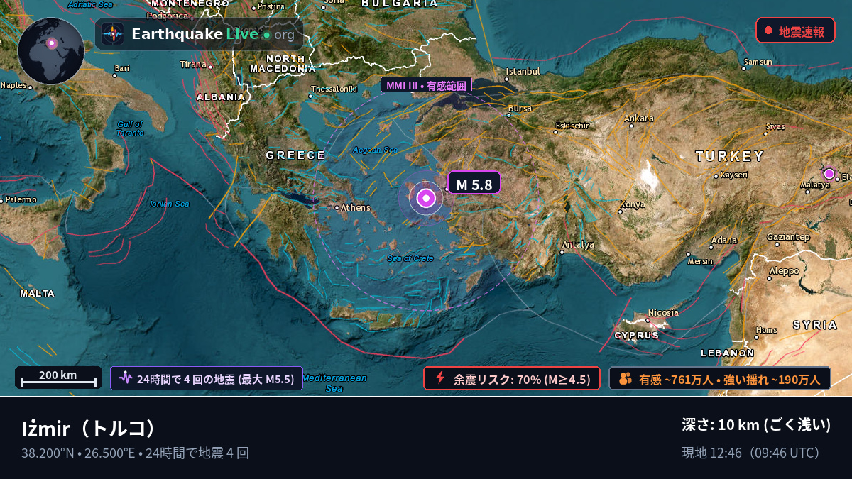 Izmir, トルコ