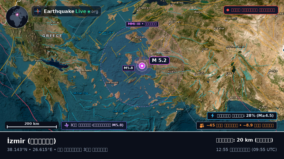 Izmir, তুরস্ক