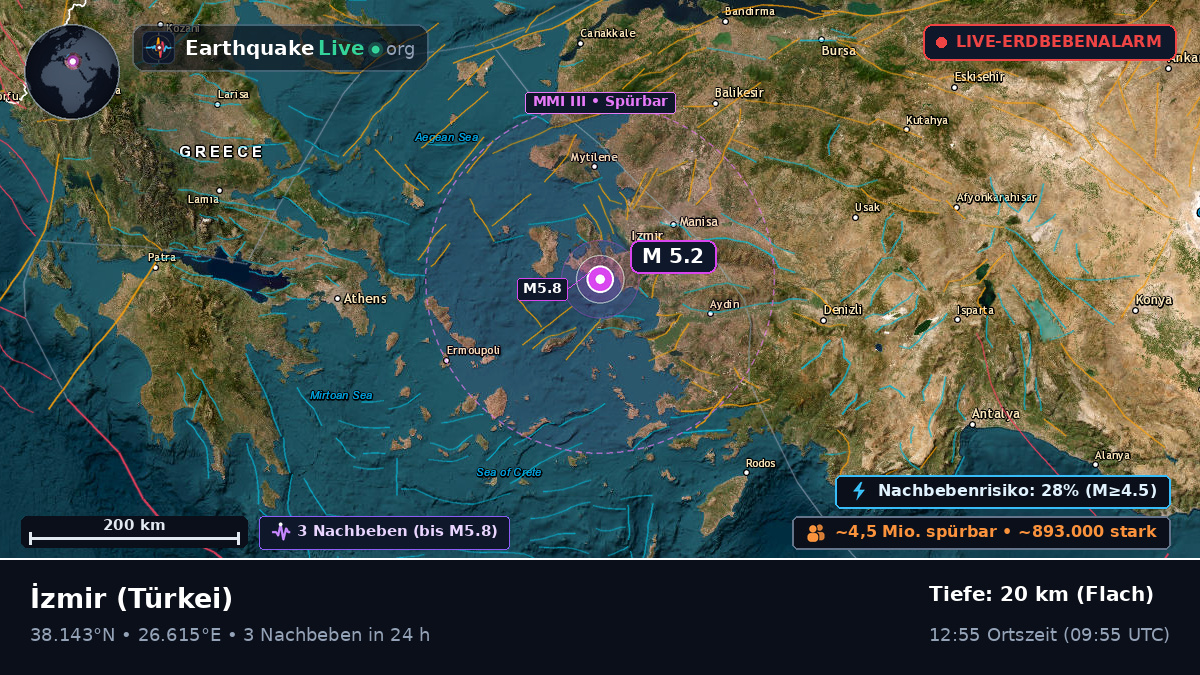Izmir, Türkei