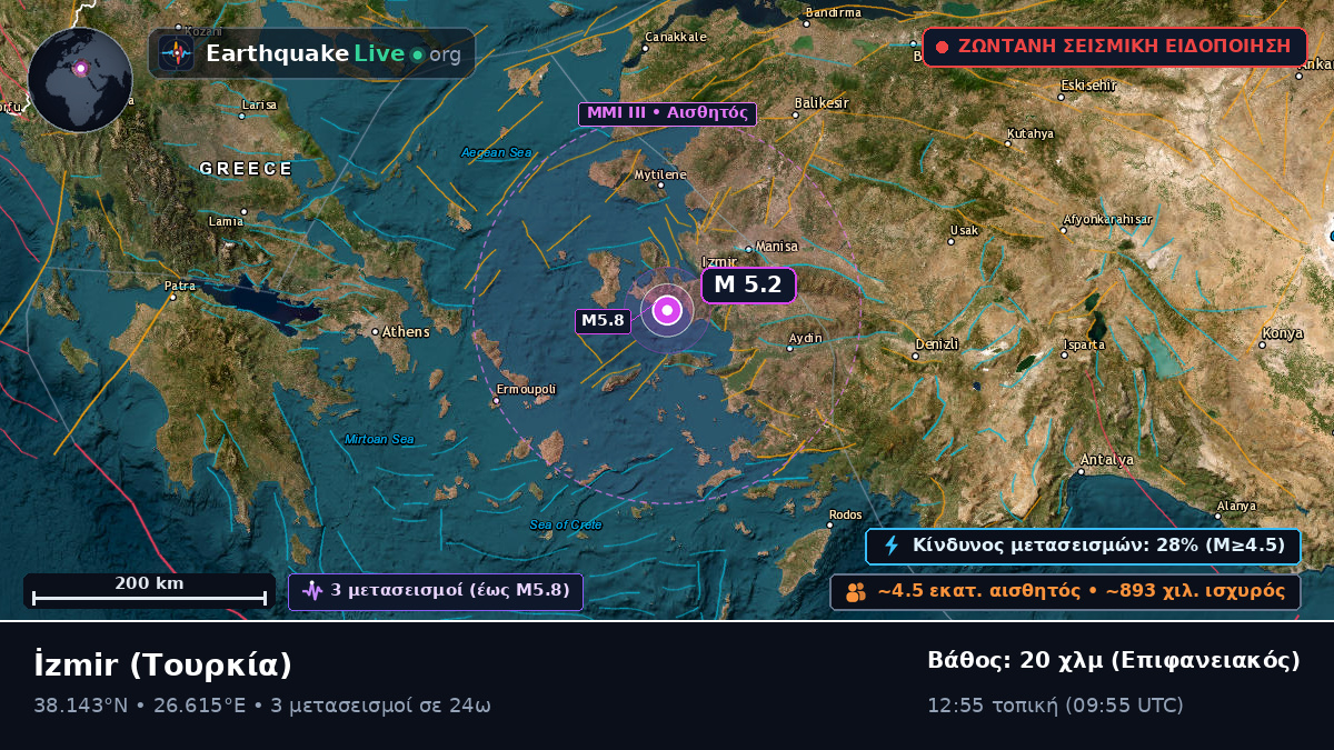 Izmir, Τουρκία