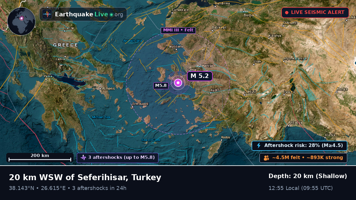 Izmir, Turkey