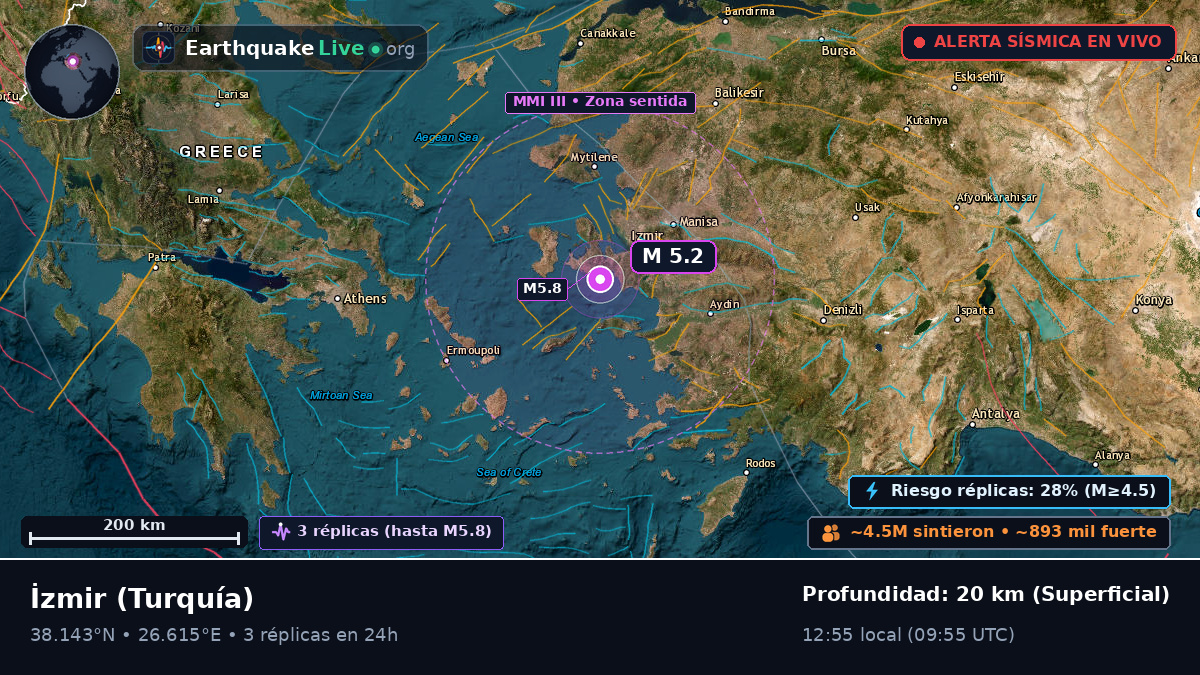 Izmir, Turquía