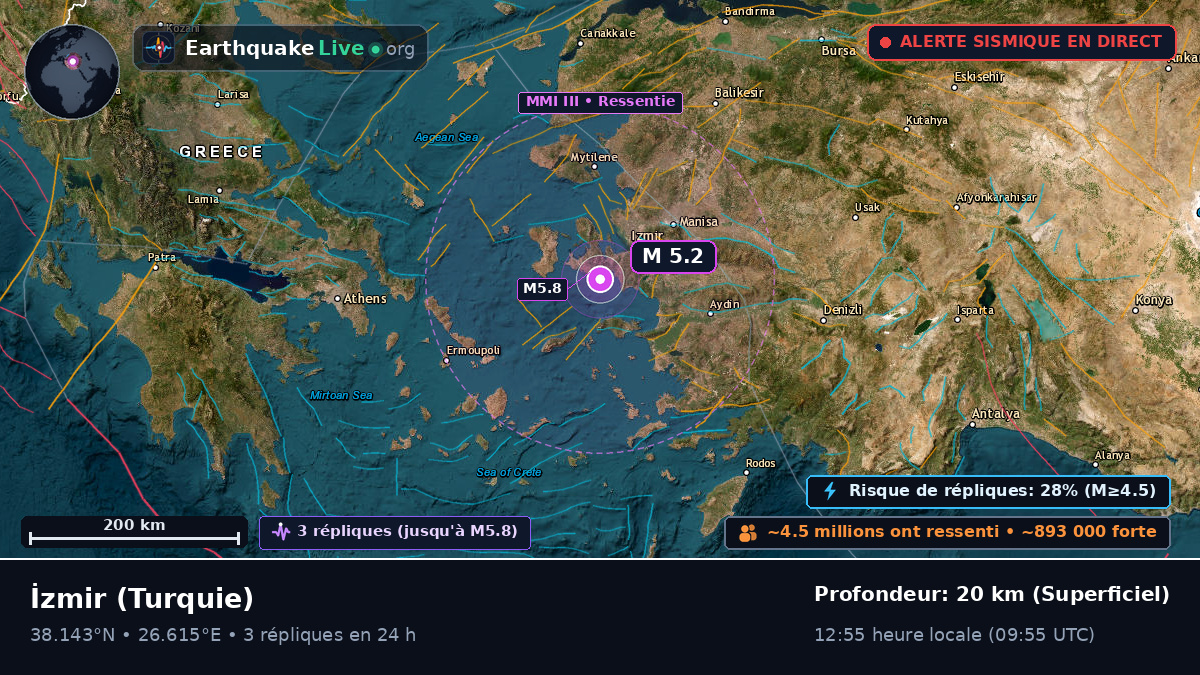 Izmir, Turquie