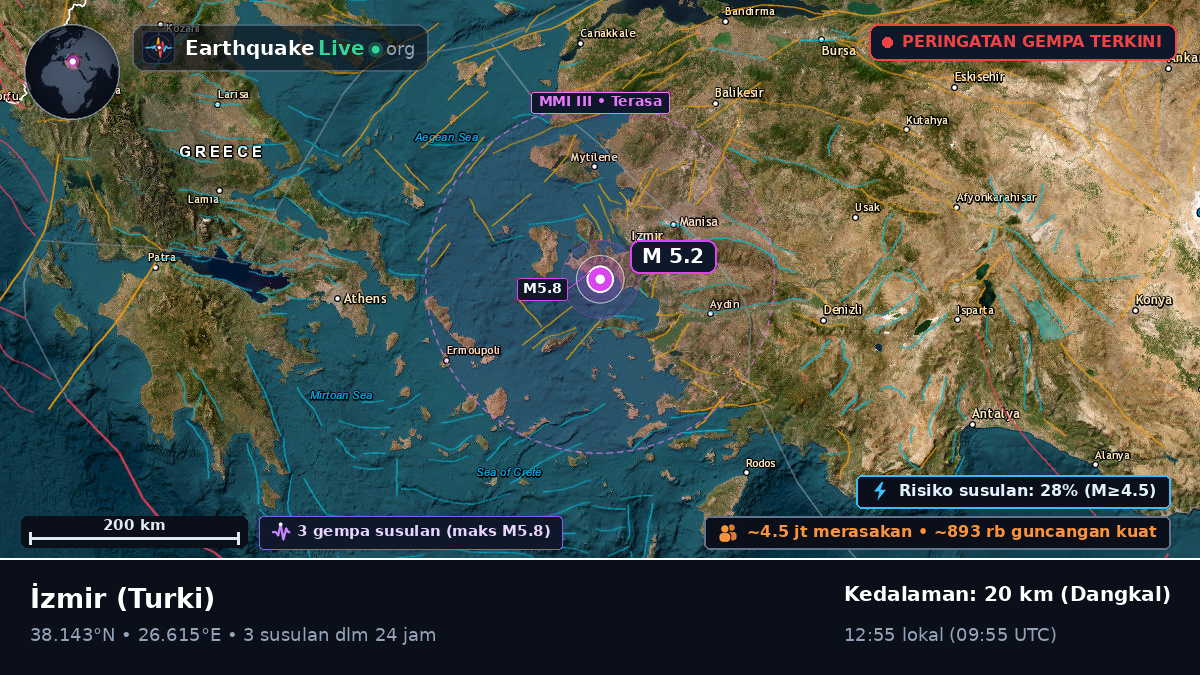 Izmir, Turki