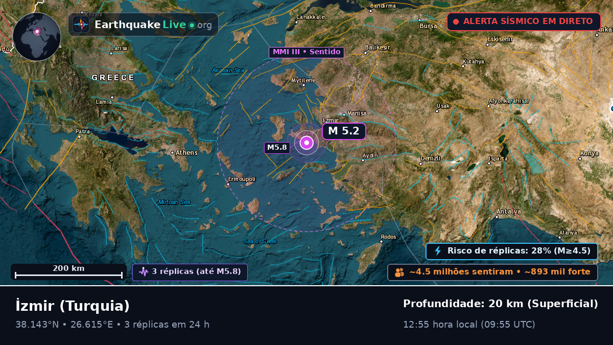 Izmir, Turquia