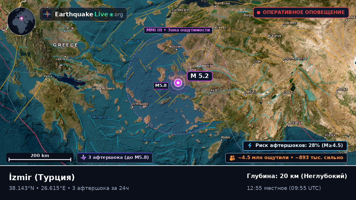 Izmir, Турция