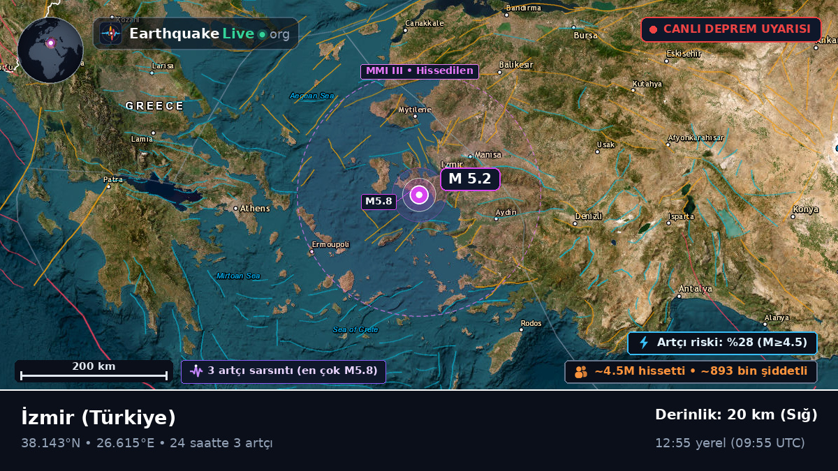 Izmir, Türkiye
