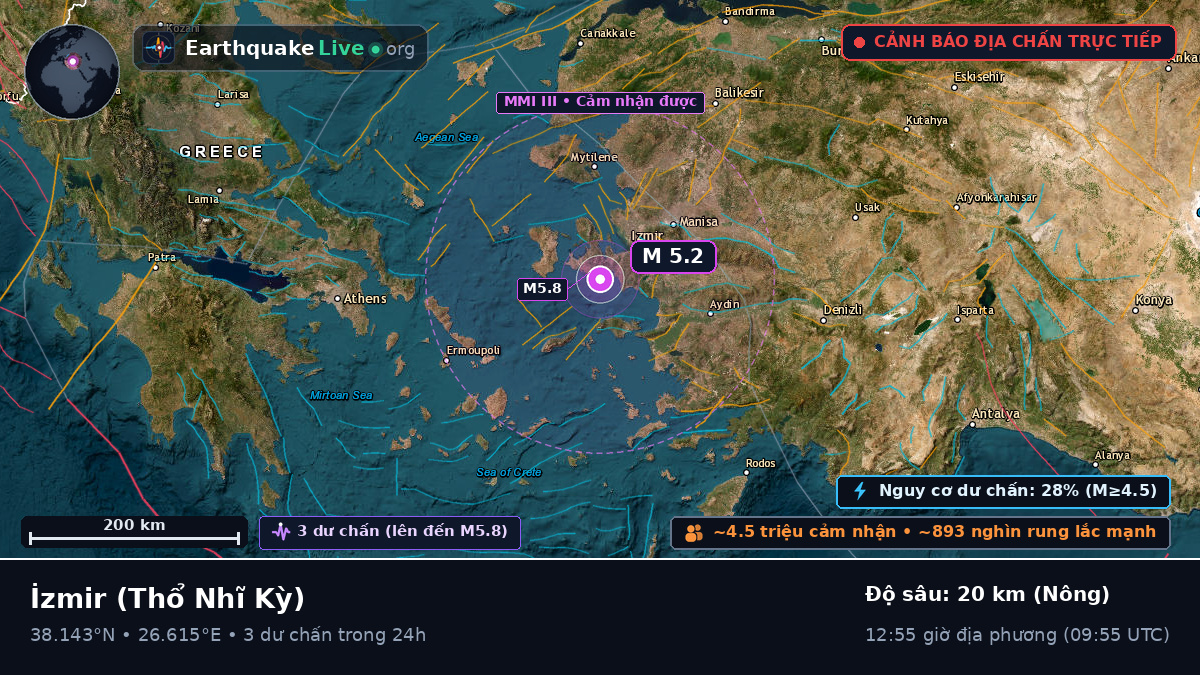 Izmir, Thổ Nhĩ Kỳ