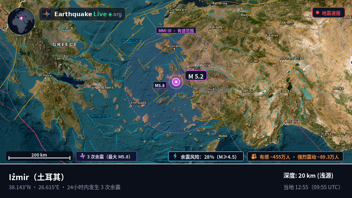 Izmir, 土耳其