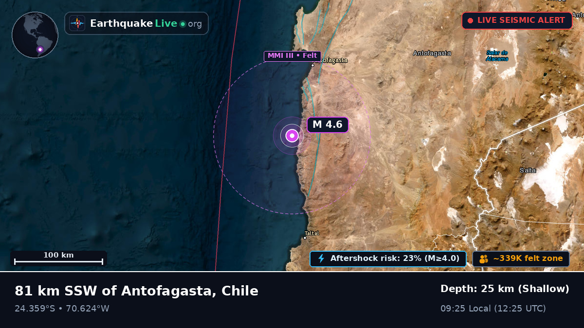 Antofagasta, Chile