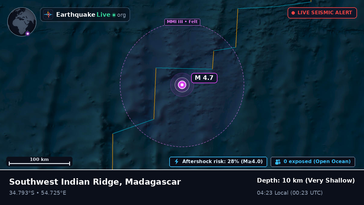 Indian Ocean (Madagascar)