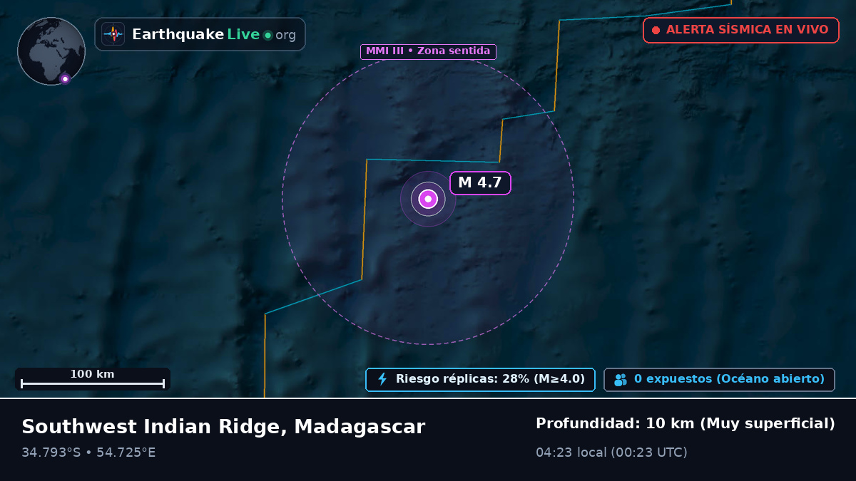 Océano Índico (Madagascar)