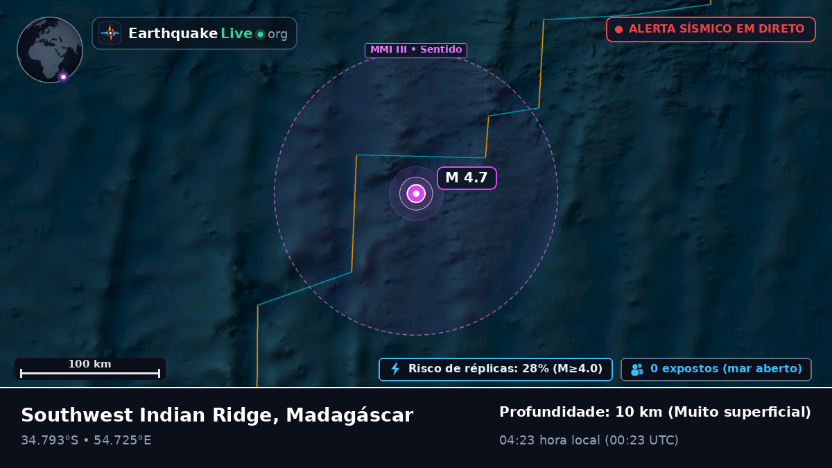 Oceano Índico (Madagáscar)