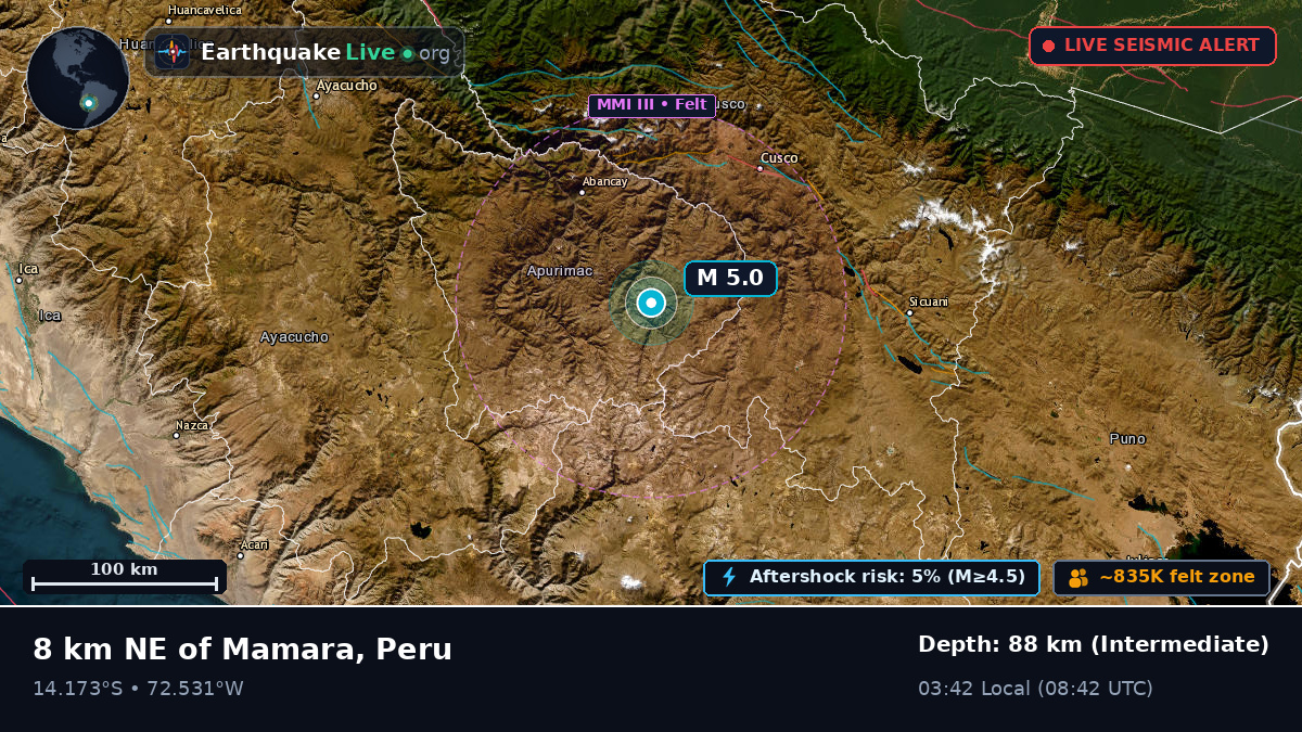 Apurímac, Peru