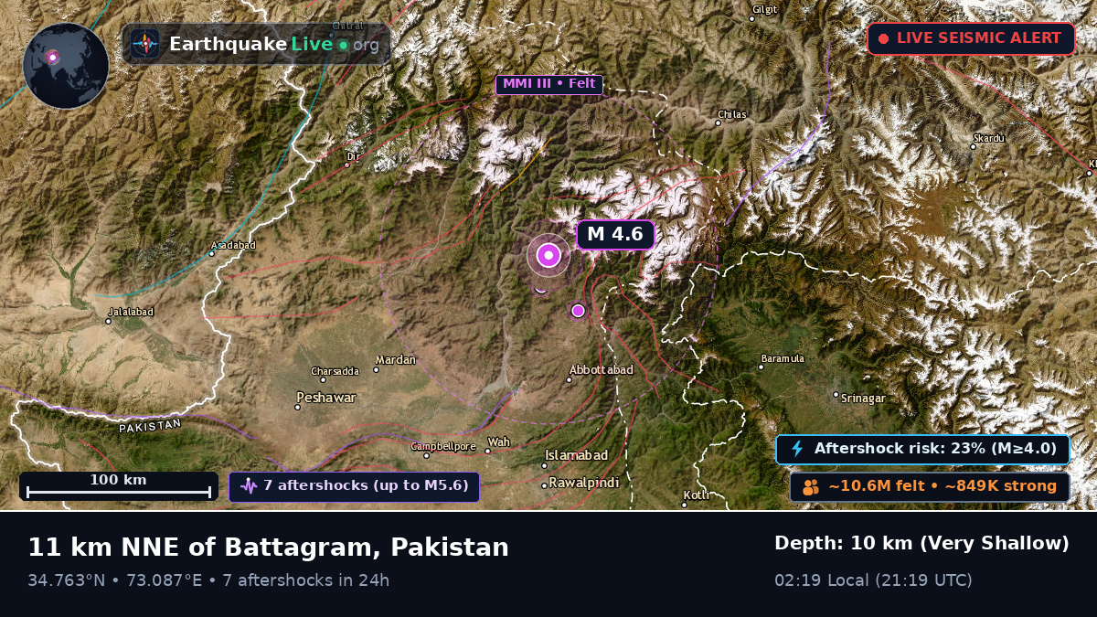 N.W.F.P., Pakistan