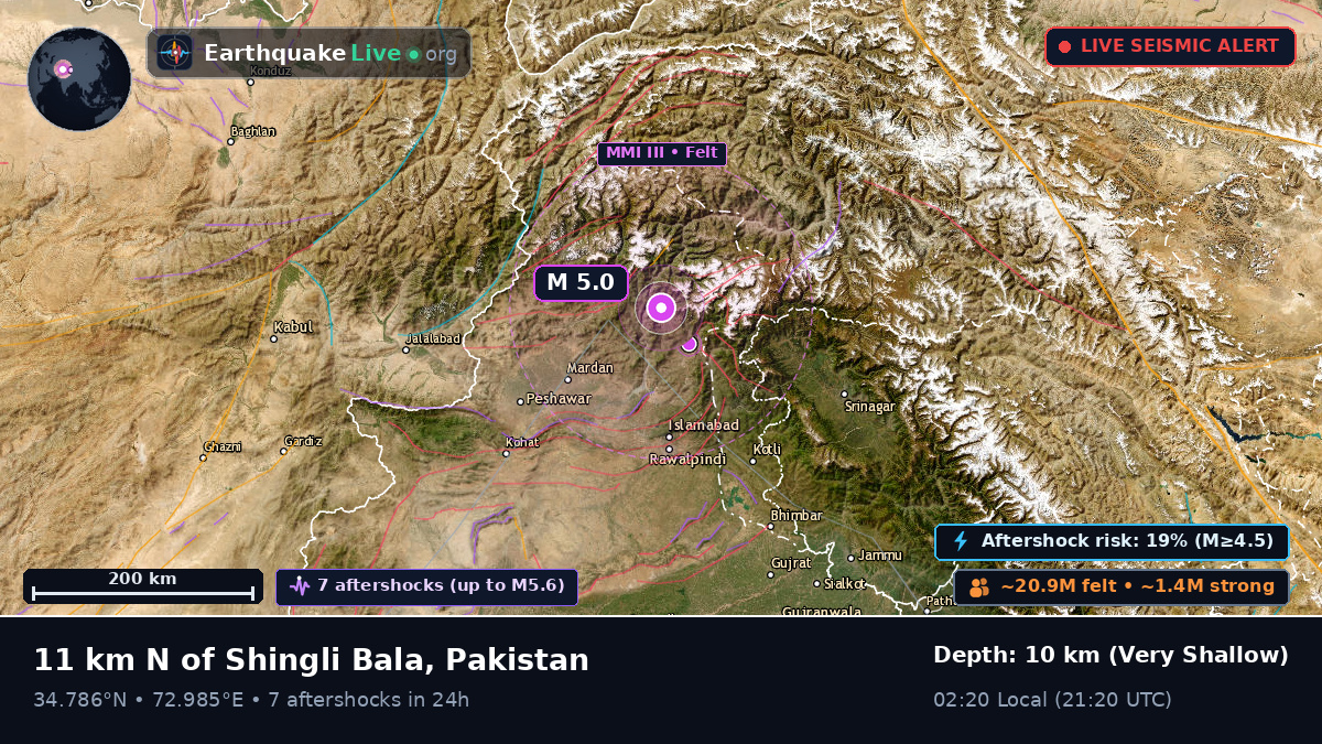 N.W.F.P., Pakistan