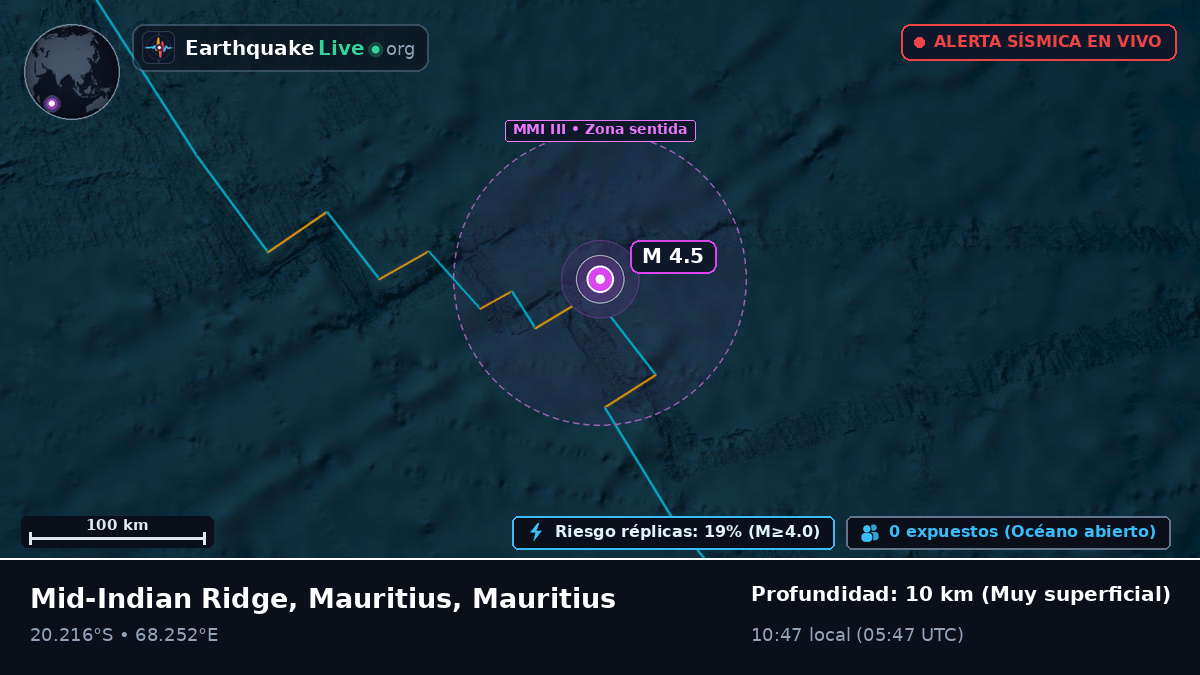 Océano Índico (Mauritius)