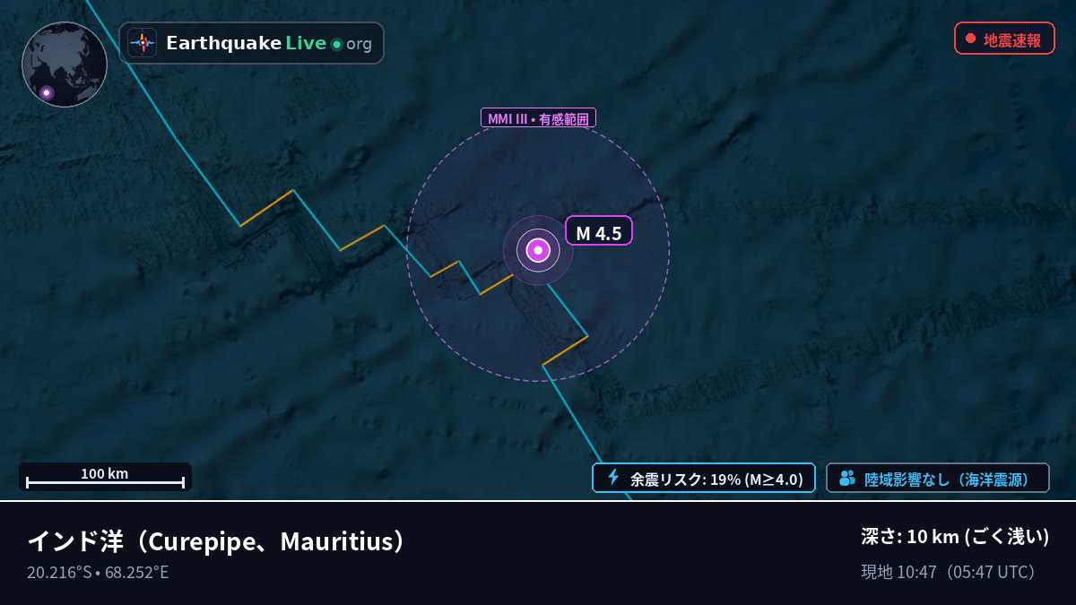 インド洋 (Mauritius)