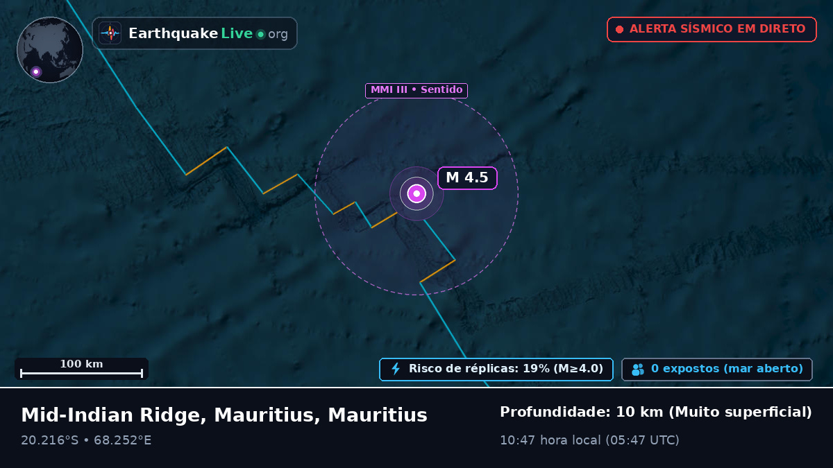 Oceano Índico (Mauritius)