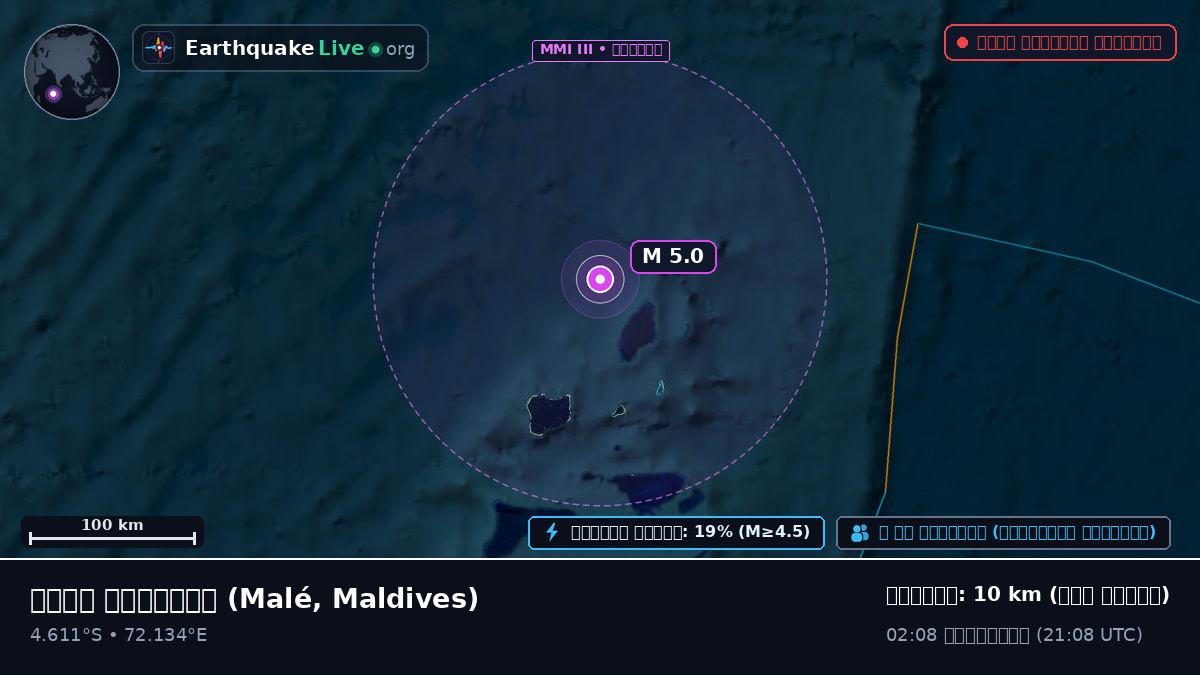 ভারত মহাসাগর (Maldives)