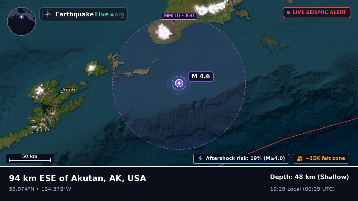 Aleutian Islands (USA)