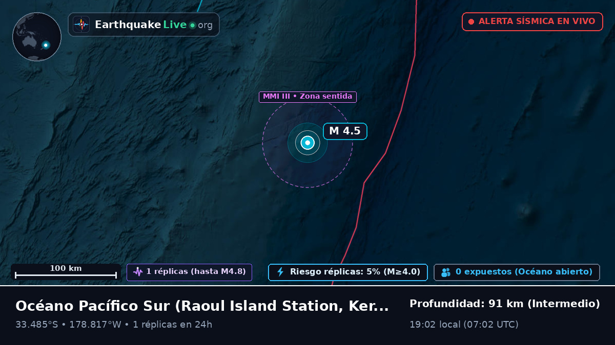 Océano Pacífico Sur (Kermadec Islands)