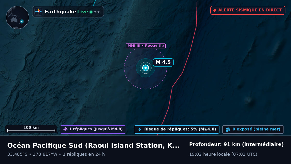 Océan Pacifique Sud (Kermadec Islands)