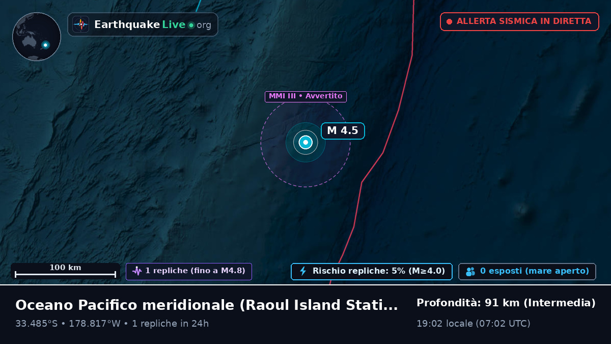 Oceano Pacifico meridionale (Kermadec Islands)