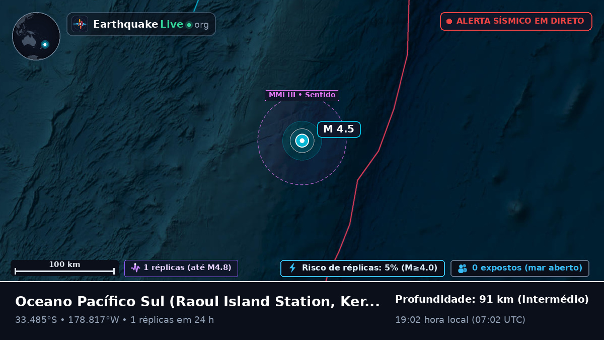 Oceano Pacífico Sul (Kermadec Islands)