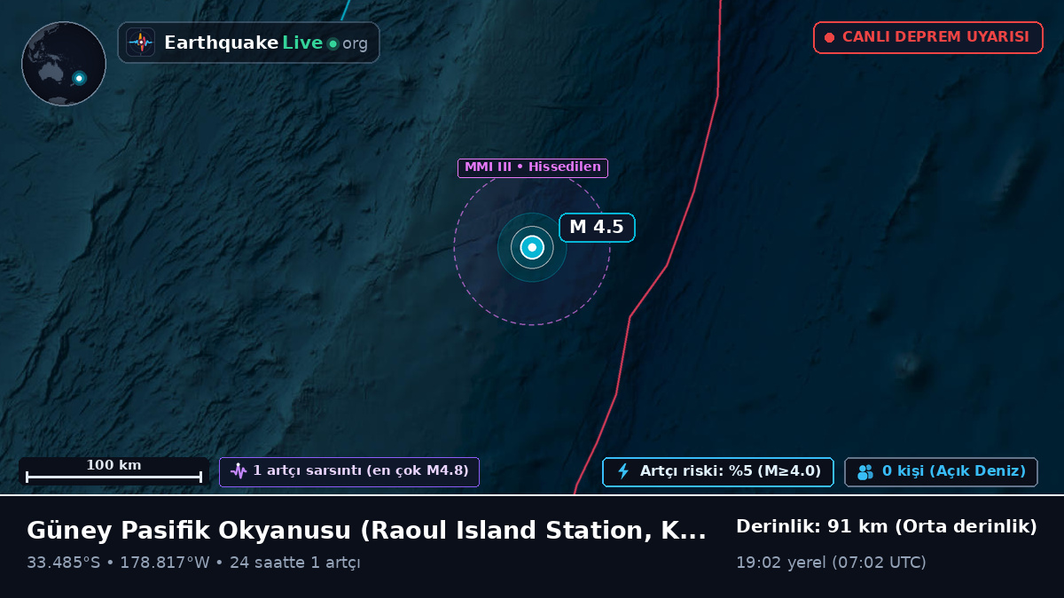 Güney Pasifik Okyanusu (Kermadec Islands)