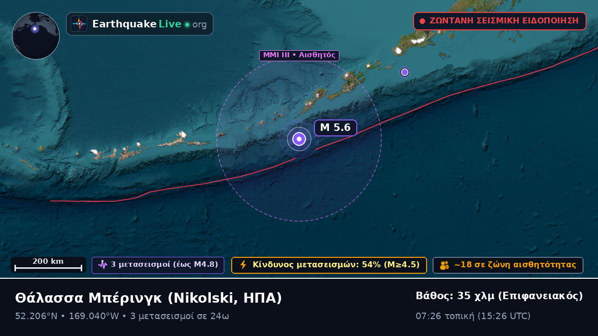 Θάλασσα Μπέρινγκ (ΗΠΑ)