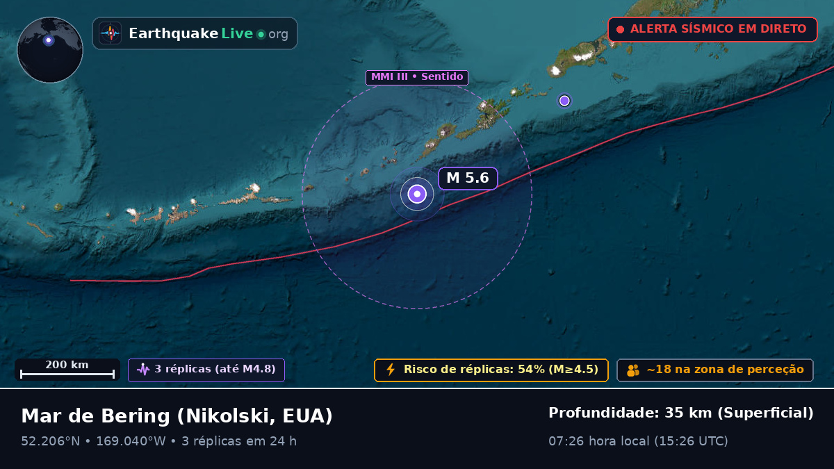 Mar de Bering (EUA)