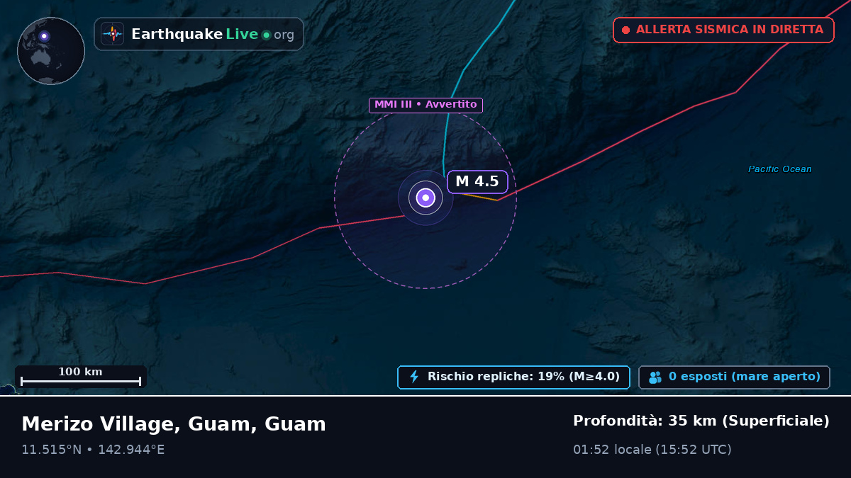 Mare delle Filippine (Guam)