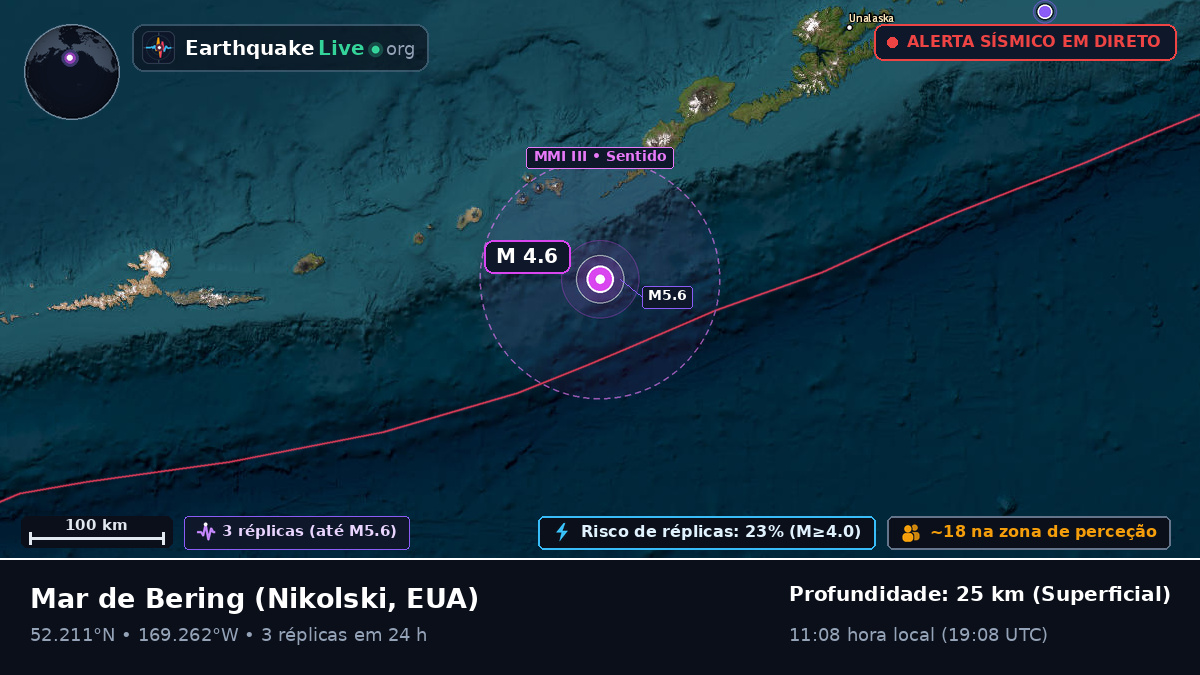 Mar de Bering (EUA)