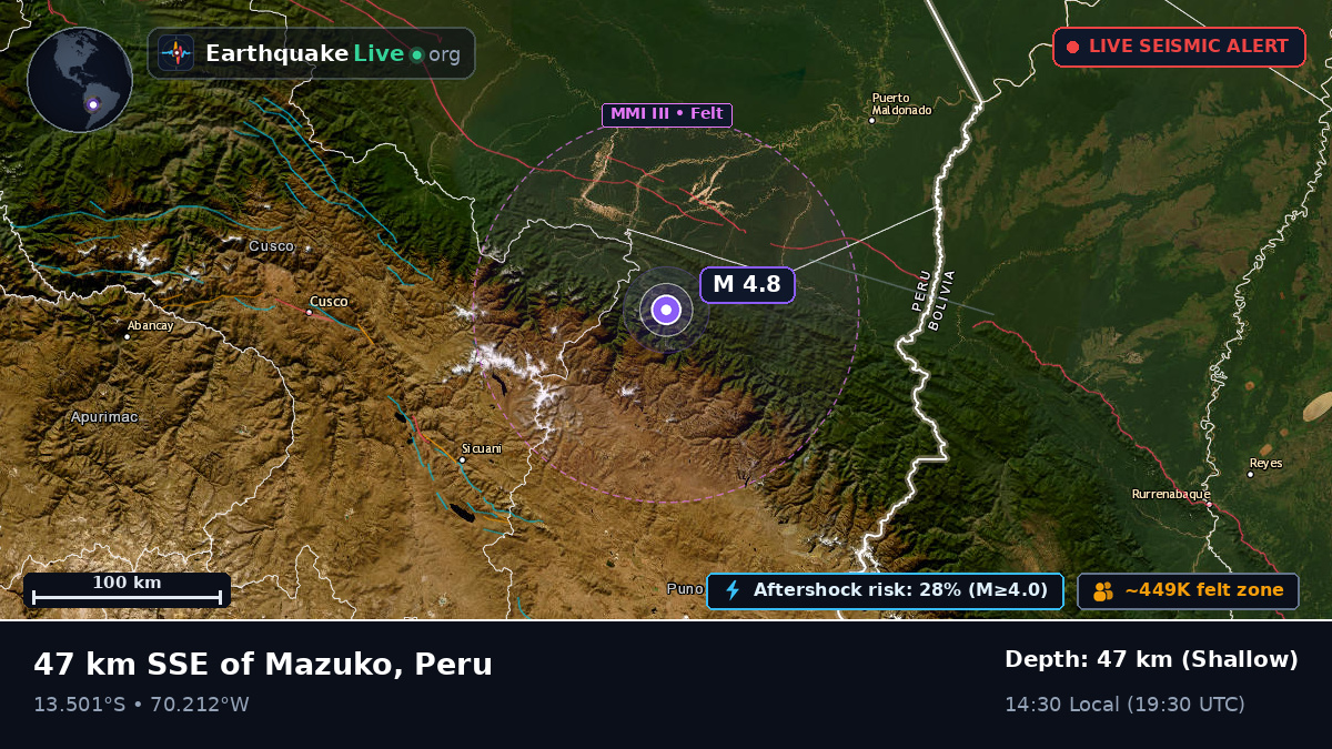 Madre de Dios, Peru