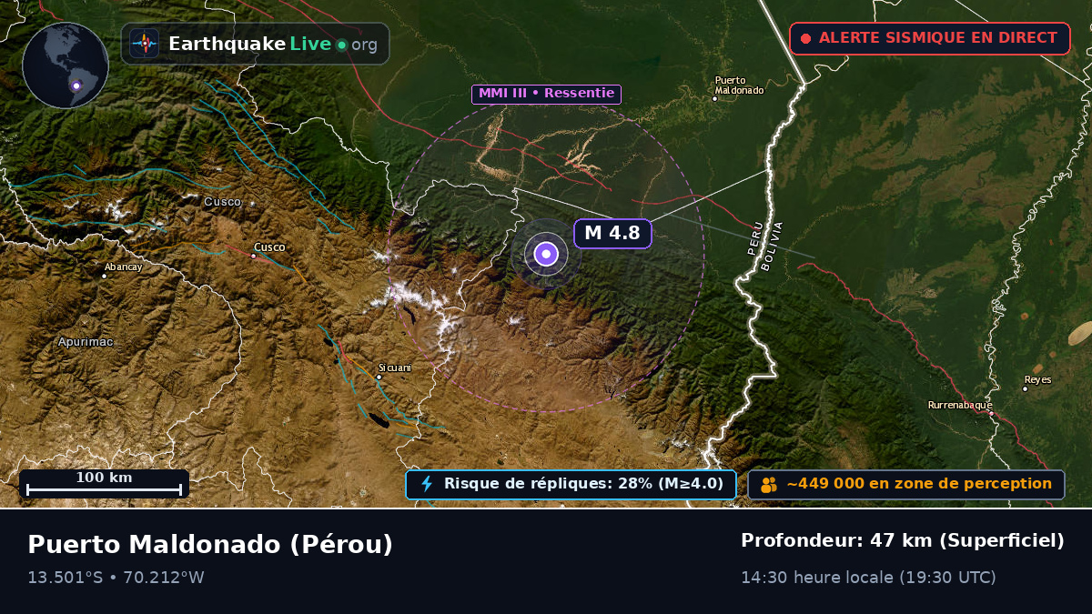 Madre de Dios, Pérou