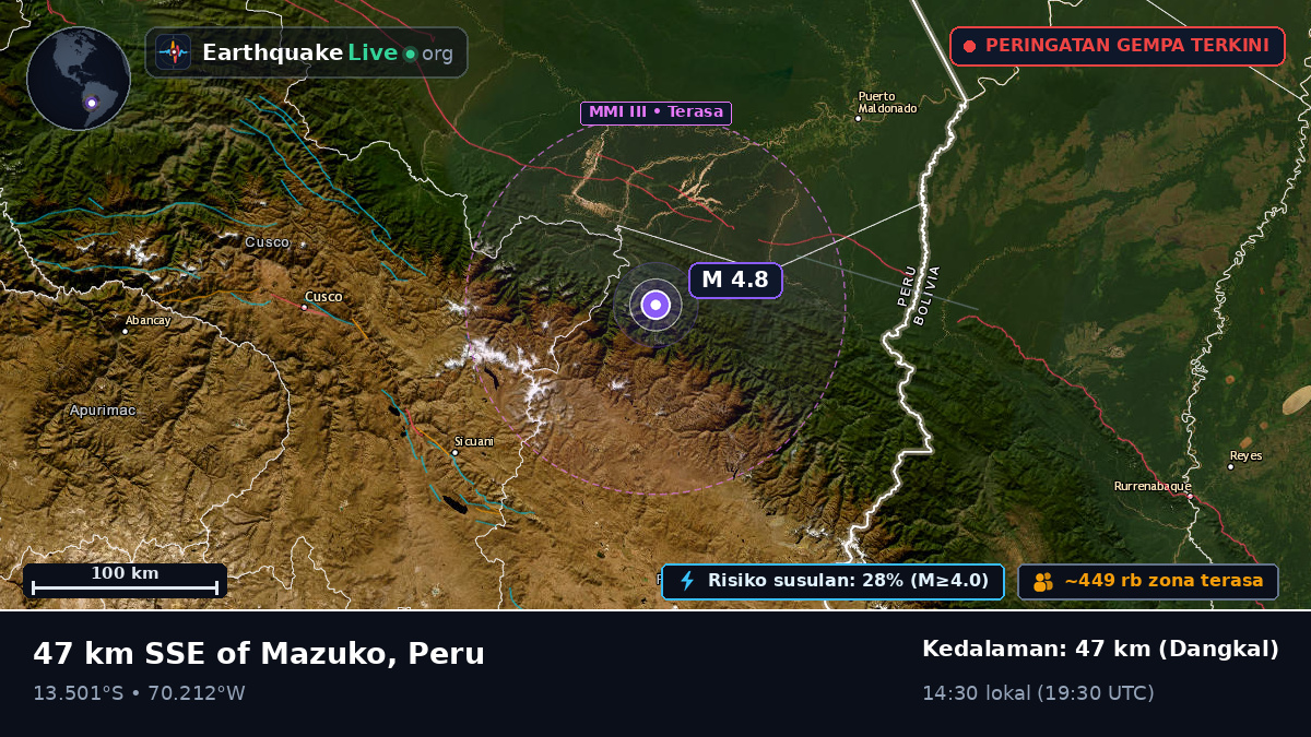 Madre de Dios, Peru