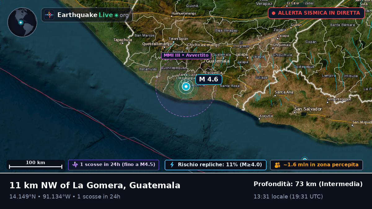 Guatemala, Guatemala
