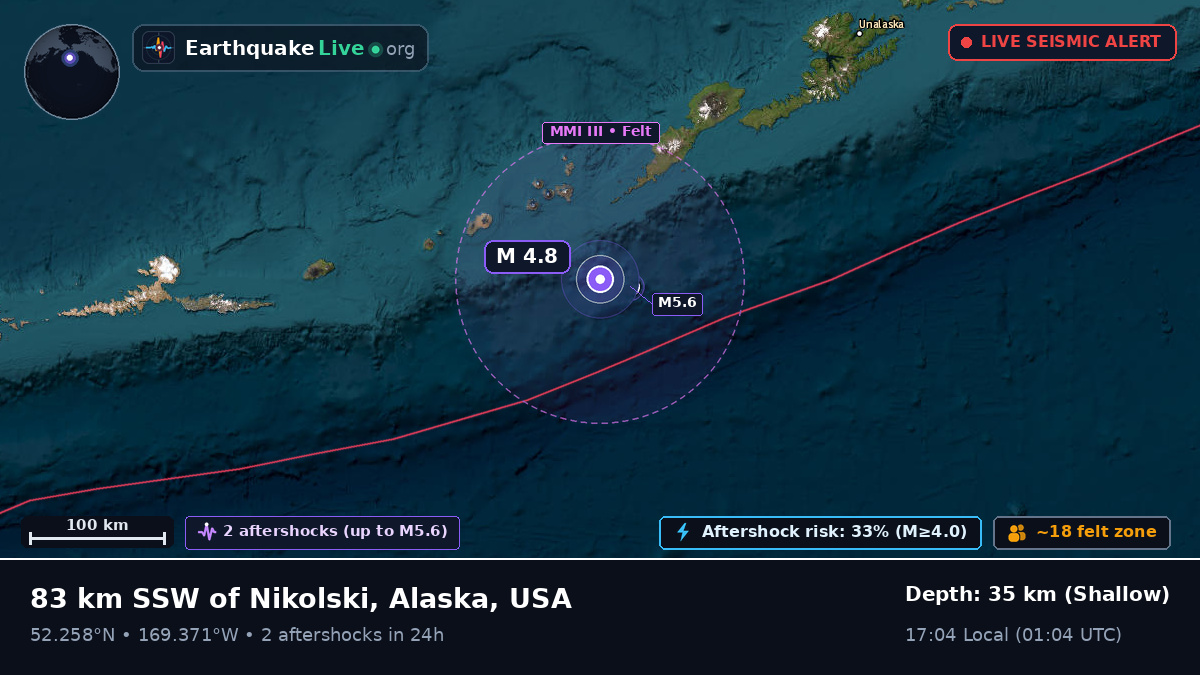 Bering Sea (USA)
