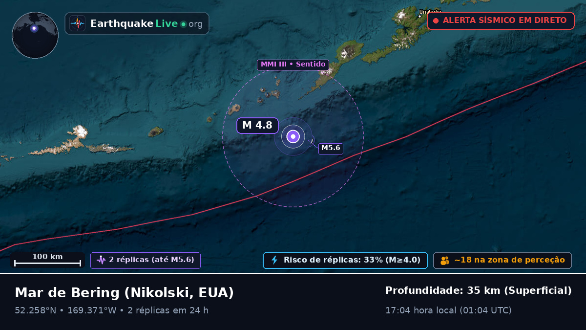Mar de Bering (EUA)