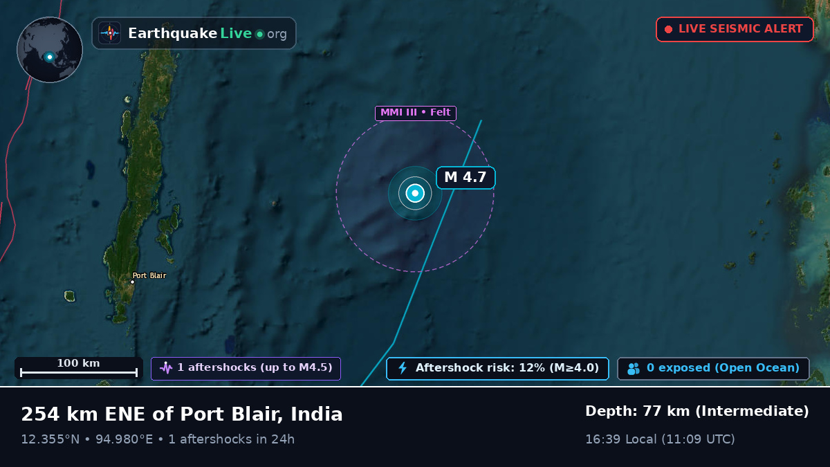 Indian Ocean (India)
