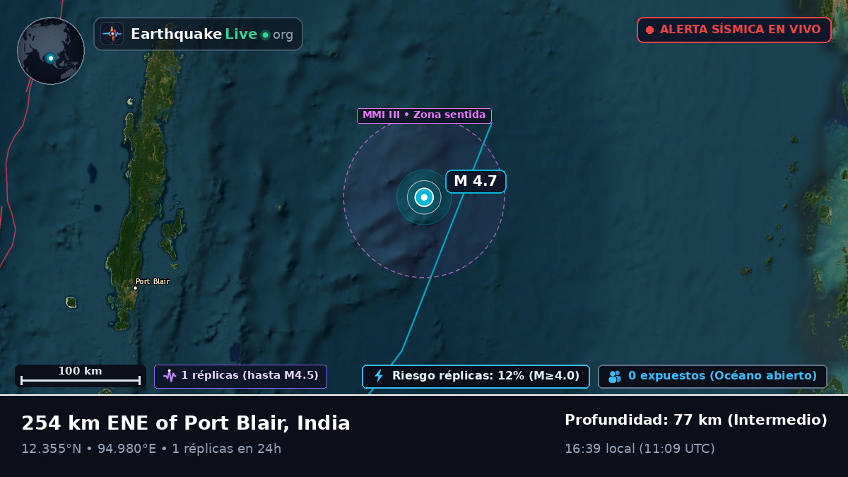 Océano Índico (India)