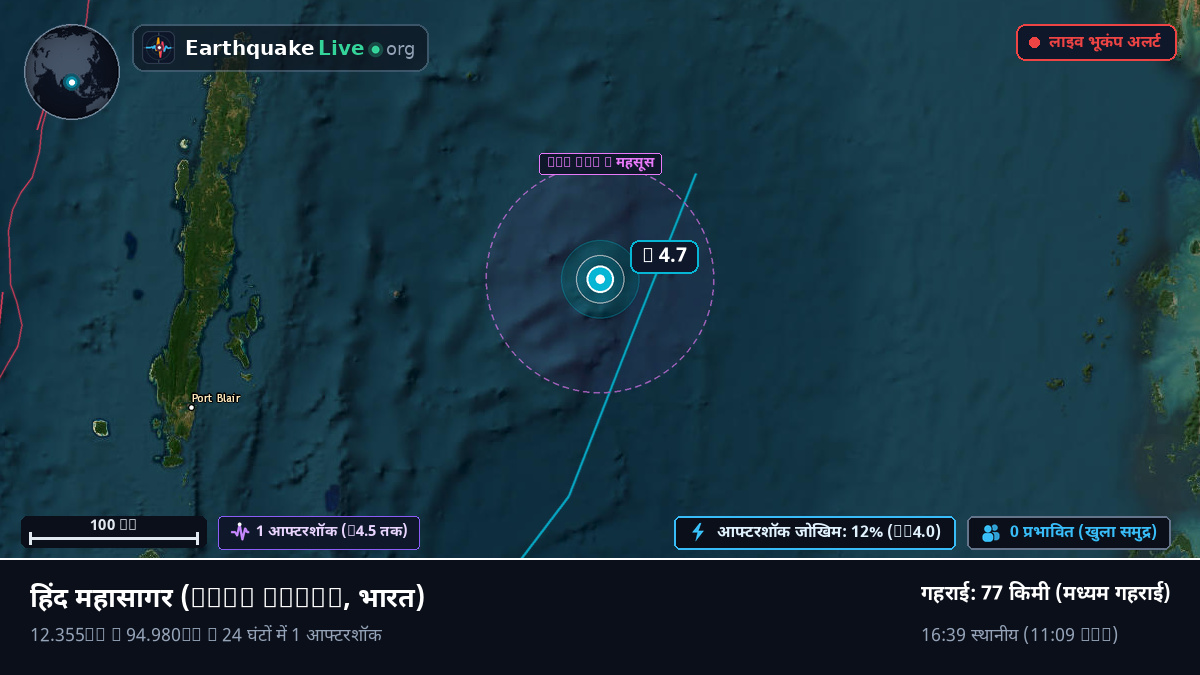 हिंद महासागर (भारत)