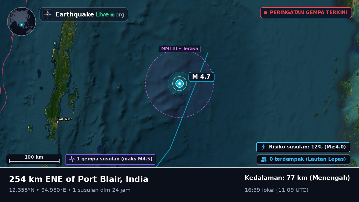 Samudra Hindia (India)