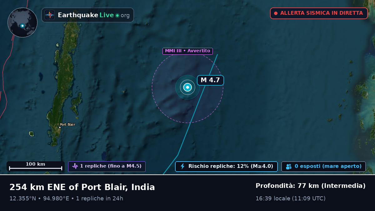 Oceano Indiano (India)