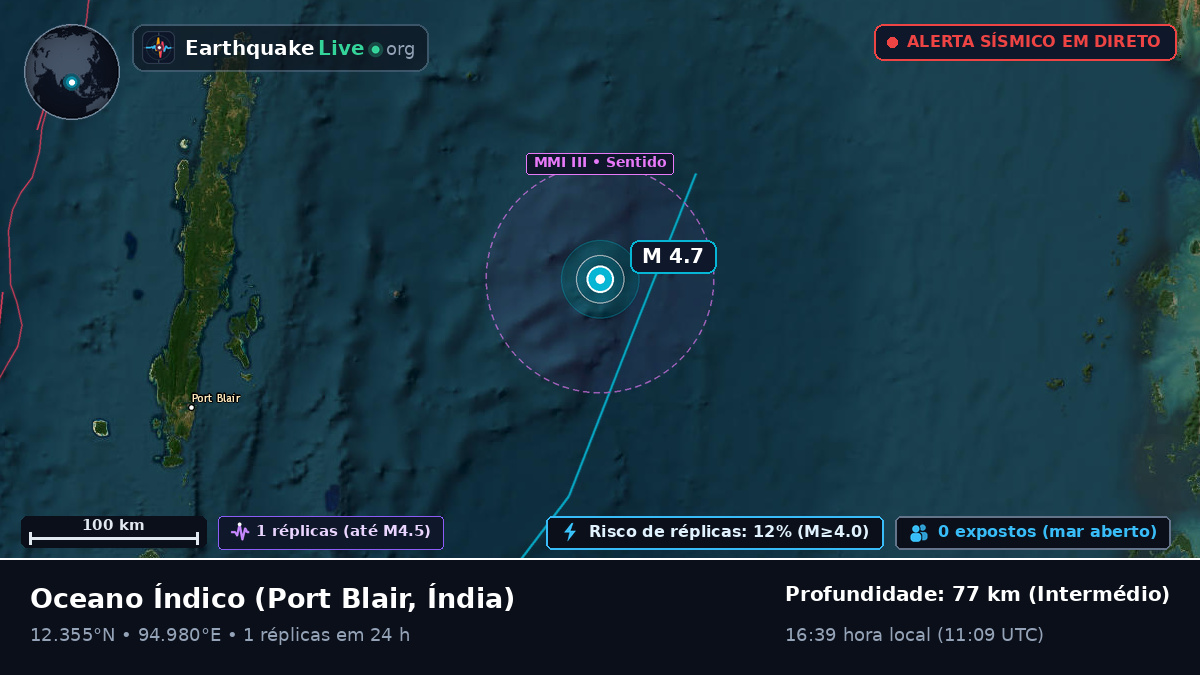 Oceano Índico (Índia)