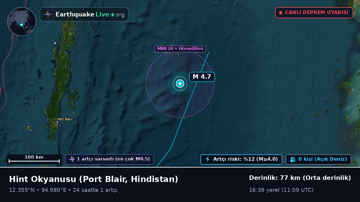 Hint Okyanusu (Hindistan)