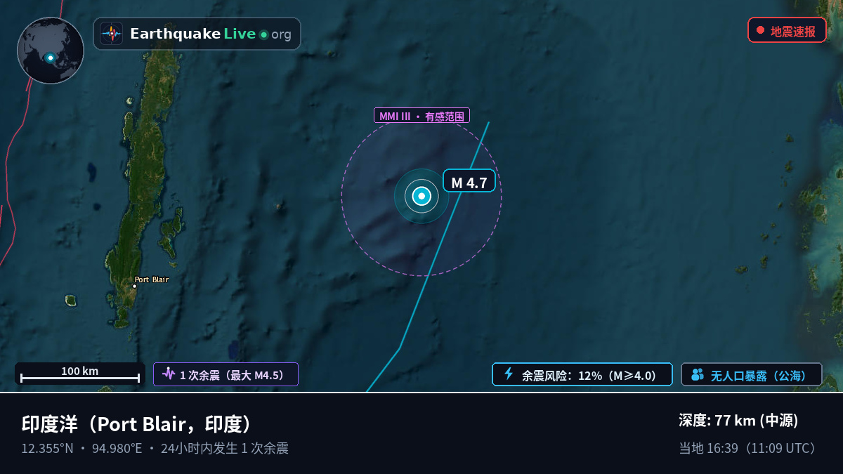 印度洋 (印度)