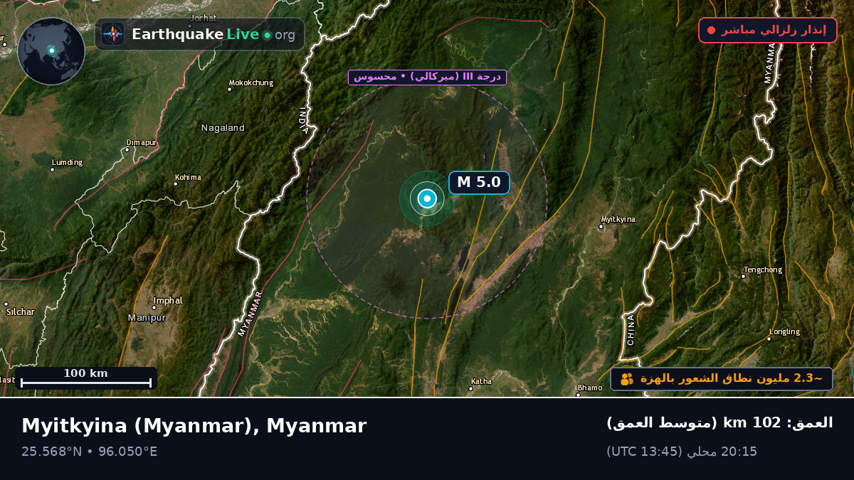 Kachin, Myanmar