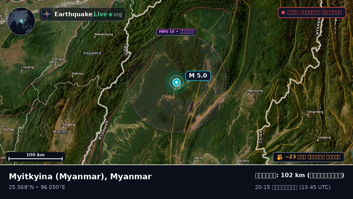 Kachin, Myanmar